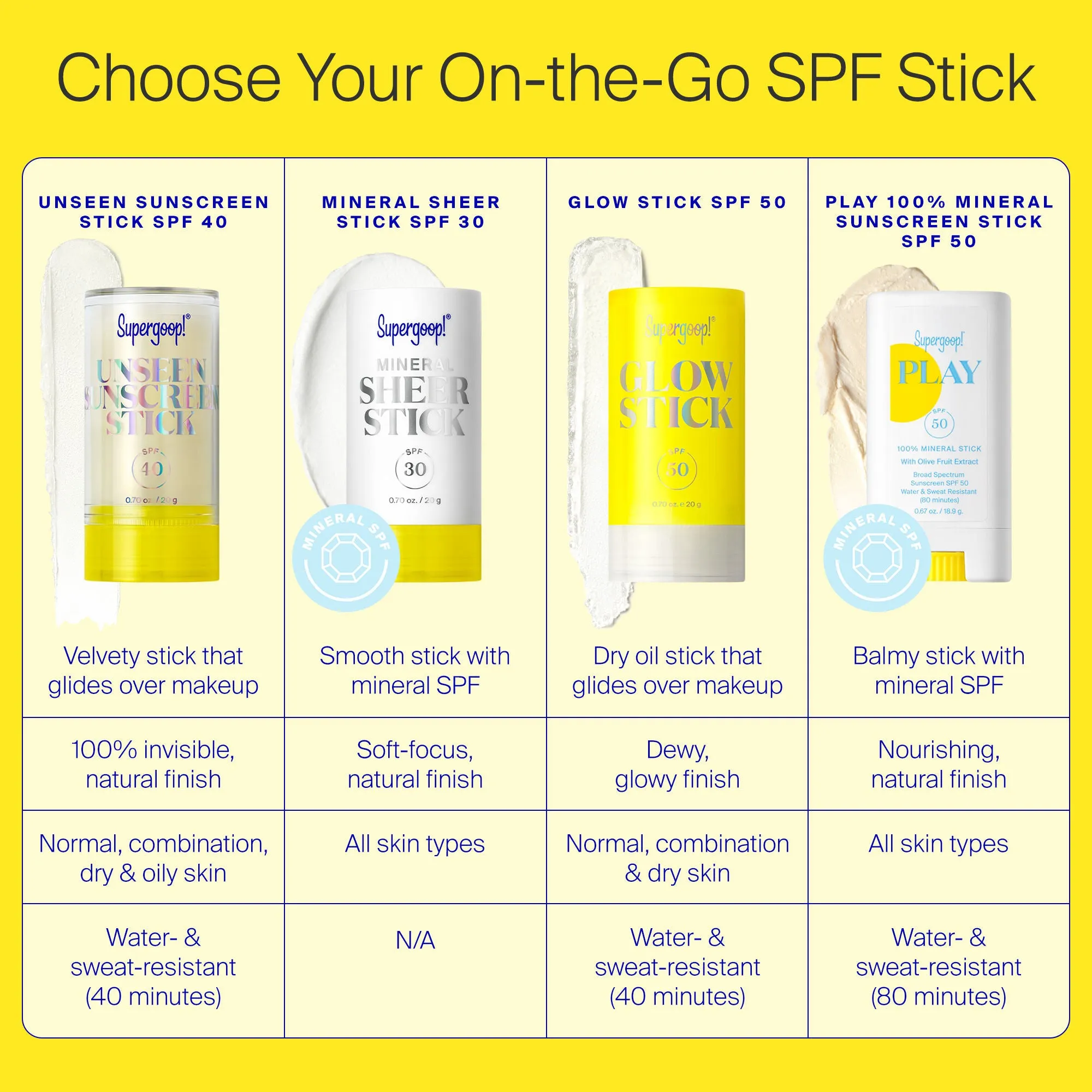 Unseen Sunscreen Stick SPF 40